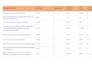 find profitable SEO keywords and analyze your competitors